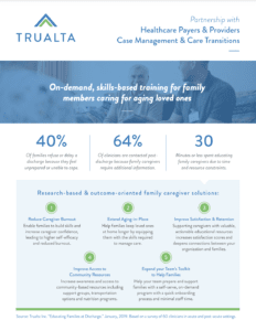 An infographic by trualta, aimed at healthcare payers and providers, showcases statistics and benefits on skills-based training for family members caring for aging loved ones. It highlights reduced hospital readmissions, improved